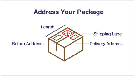 Address Your Package: Place your shipping label parallel to the longest side of the package. Place return address in the upper left corner; place delivery address below and to the right of the return address.